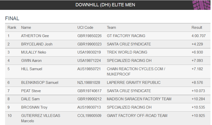uci dh redbull 2014 results men