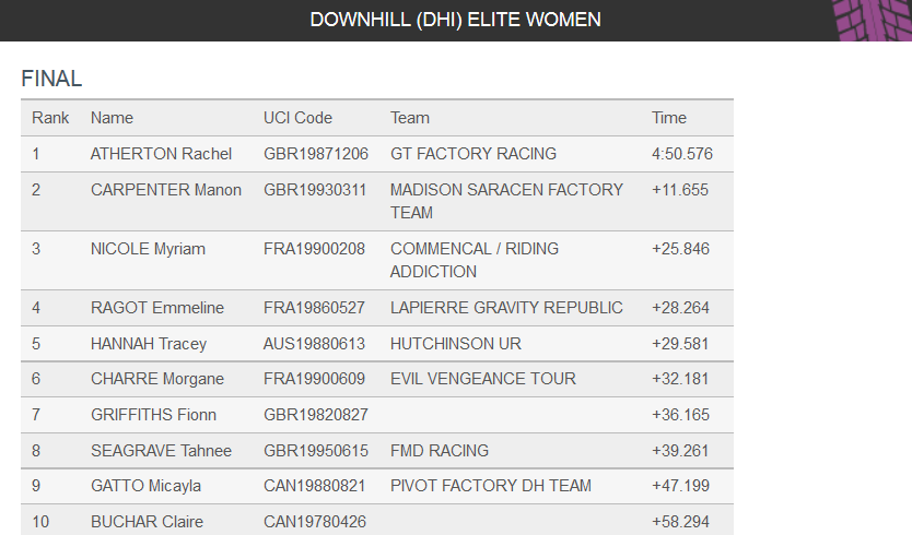 uci dh redbull 2014 results women