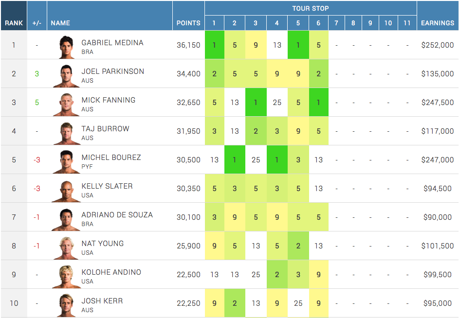 Ranking_After_J-Bay_Open_2014