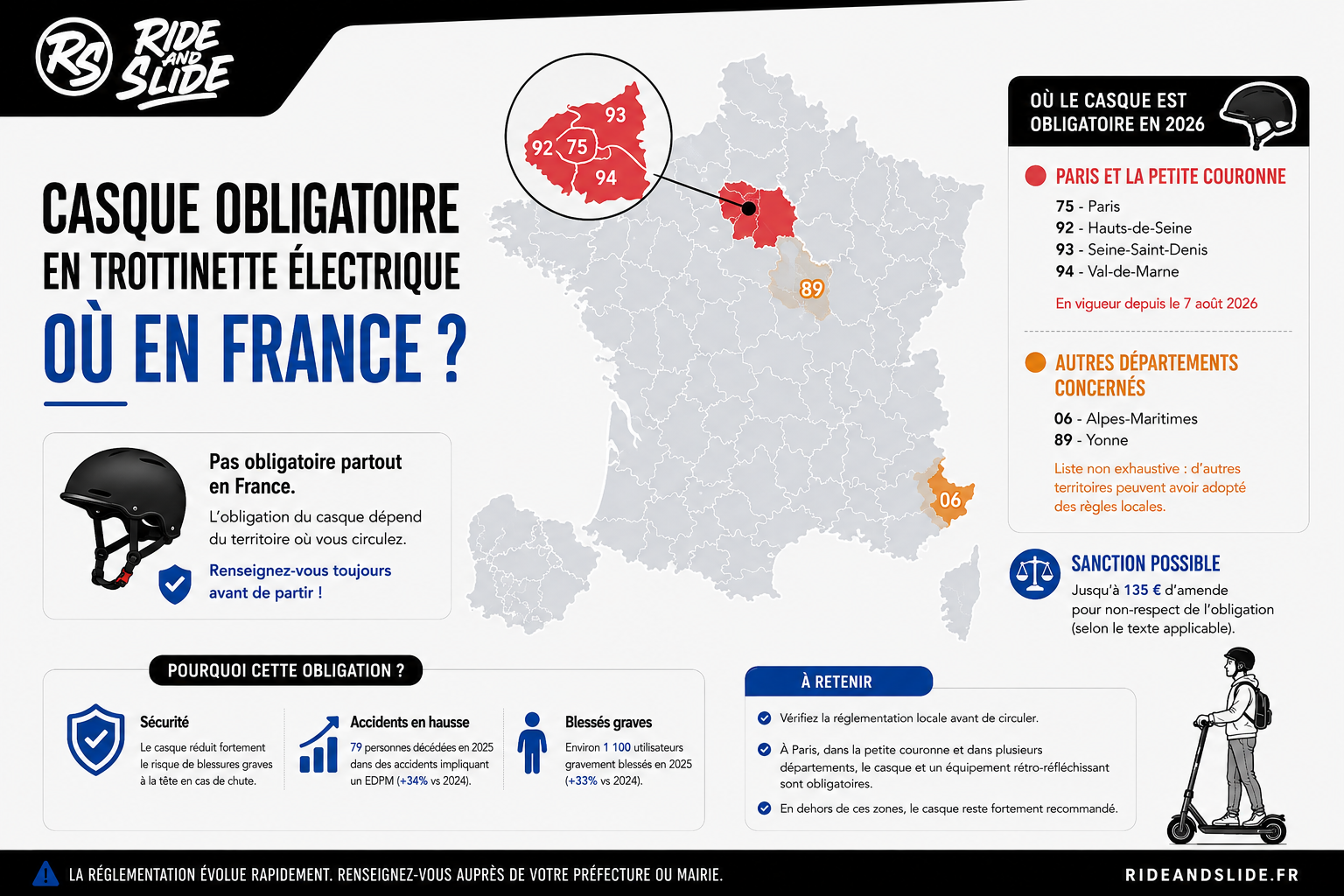 Carte de France indiquant où le casque est obligatoire en trottinette électrique en 2026, notamment à Paris et dans plusieurs départements.